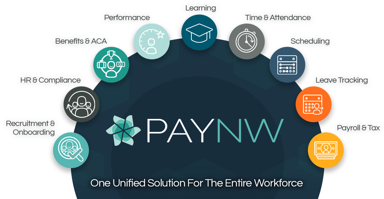 PayNW Solutions and Services Arch